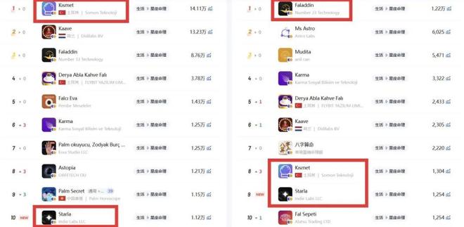 榜首中东玄学市场该如何掘金？开元棋牌中国生肖计算App列
